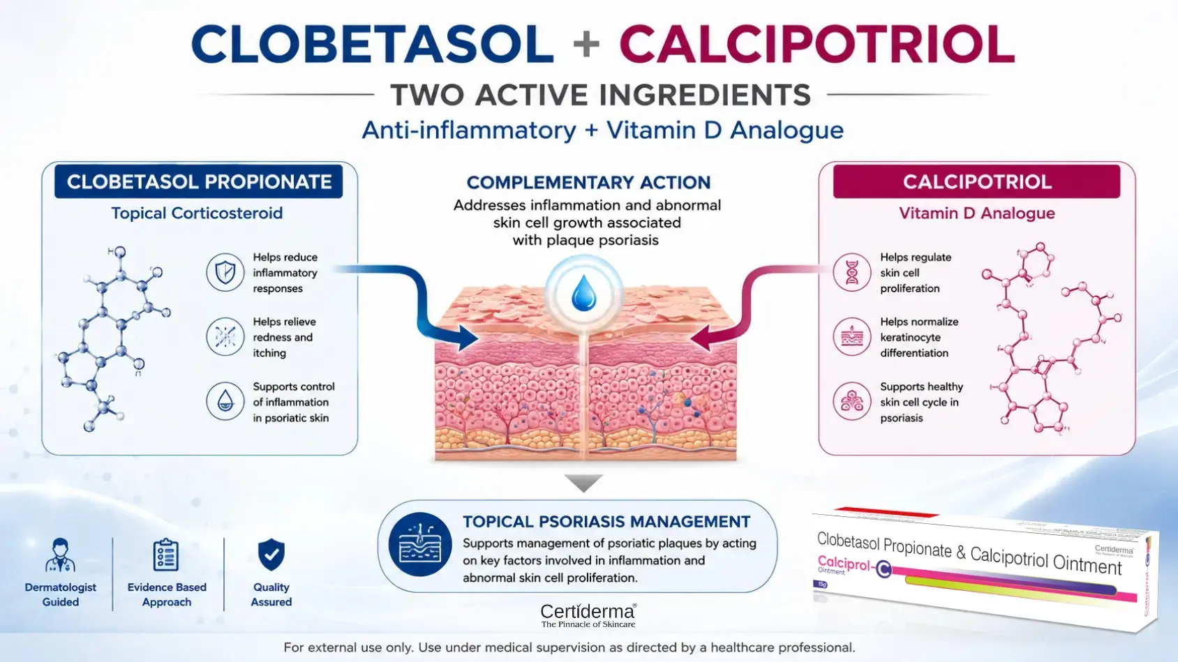 Clobetasol Propionate and Calcipotriol topical combination explained with corticosteroid and vitamin D analogue actions for psoriasis management by Certiderma