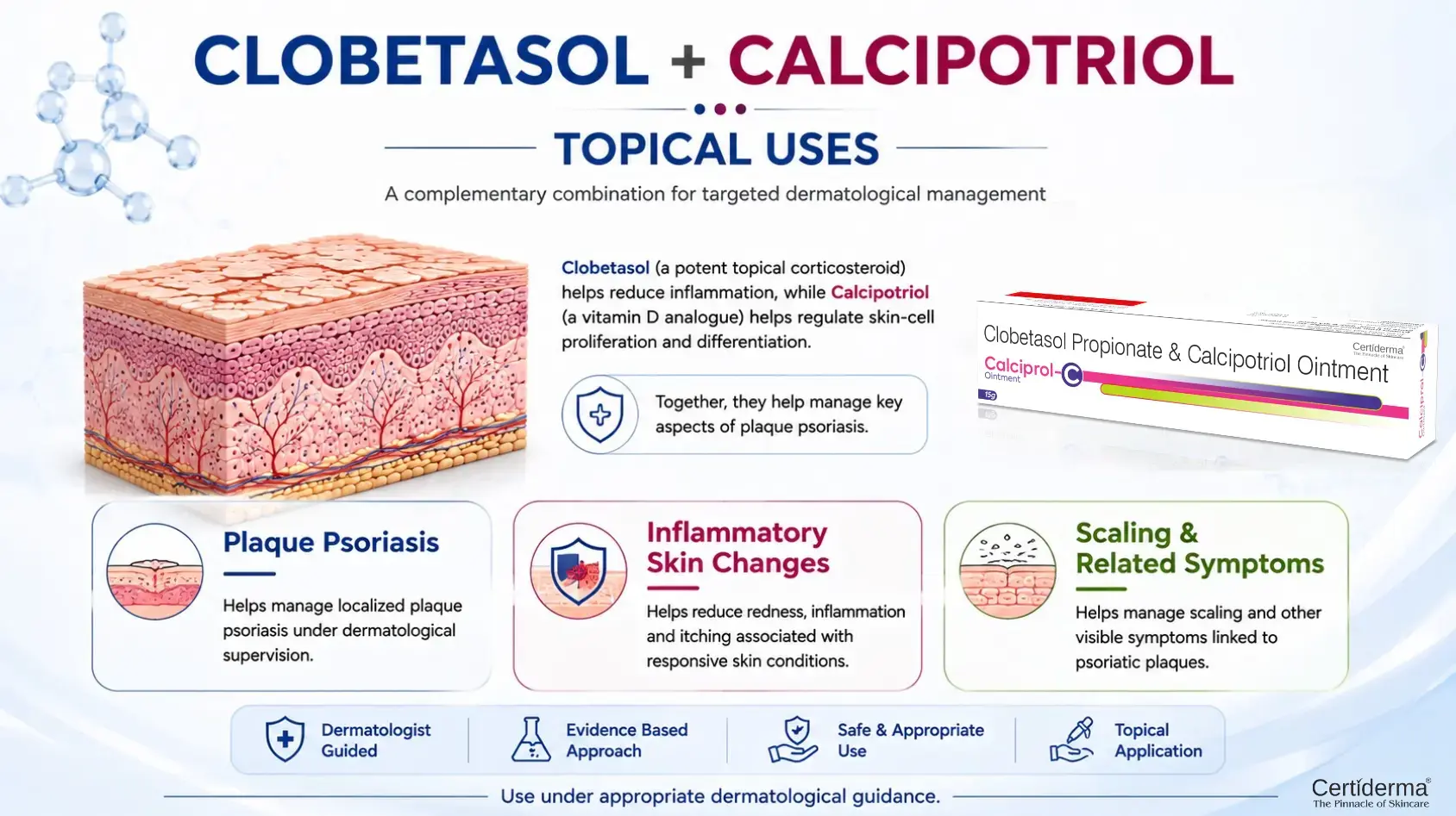 Clobetasol Propionate and Calcipotriol ointment uses for plaque psoriasis inflammatory skin changes scaling and related symptoms under Certiderma dermatological guidance