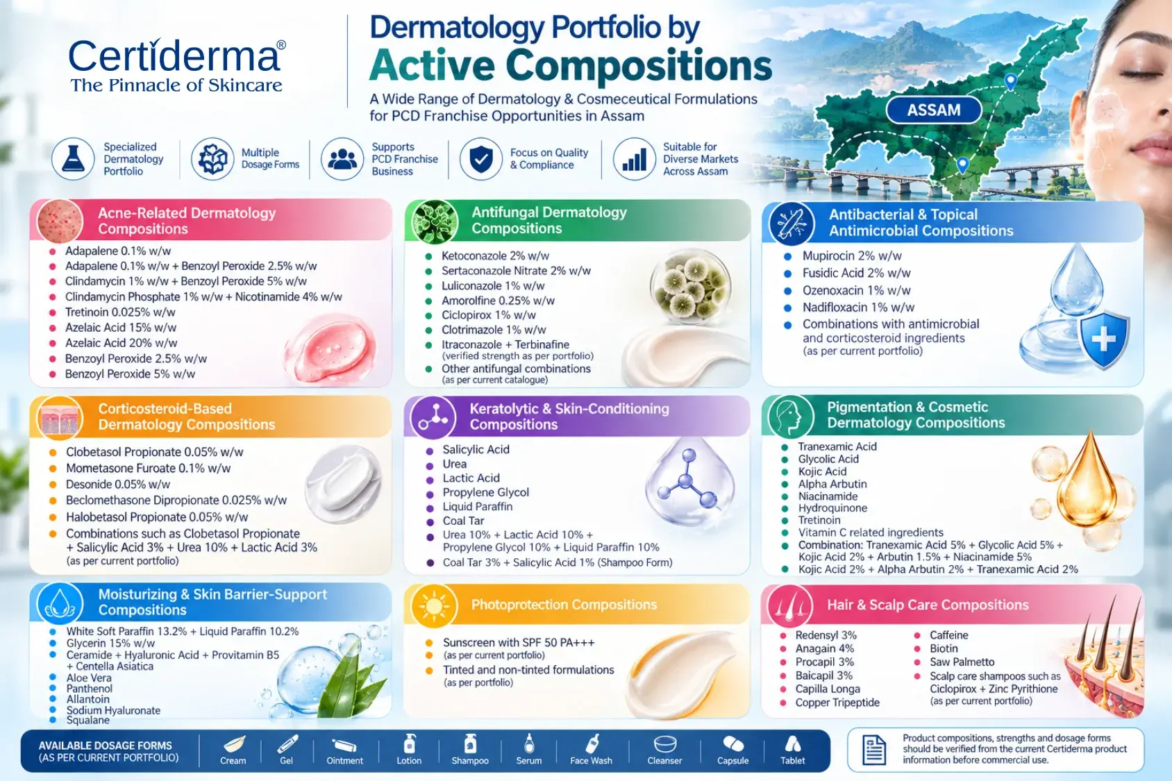 certiderma-dermatology-portfolio-active-compositions-acne-antifungal-antibacterial-corticosteroid-moisturizer-haircare-products-skin-care-business