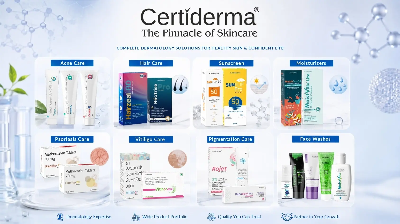 certiderma-dermatology-product-portfolio-gujarat-derma-pcd-franchise.webp