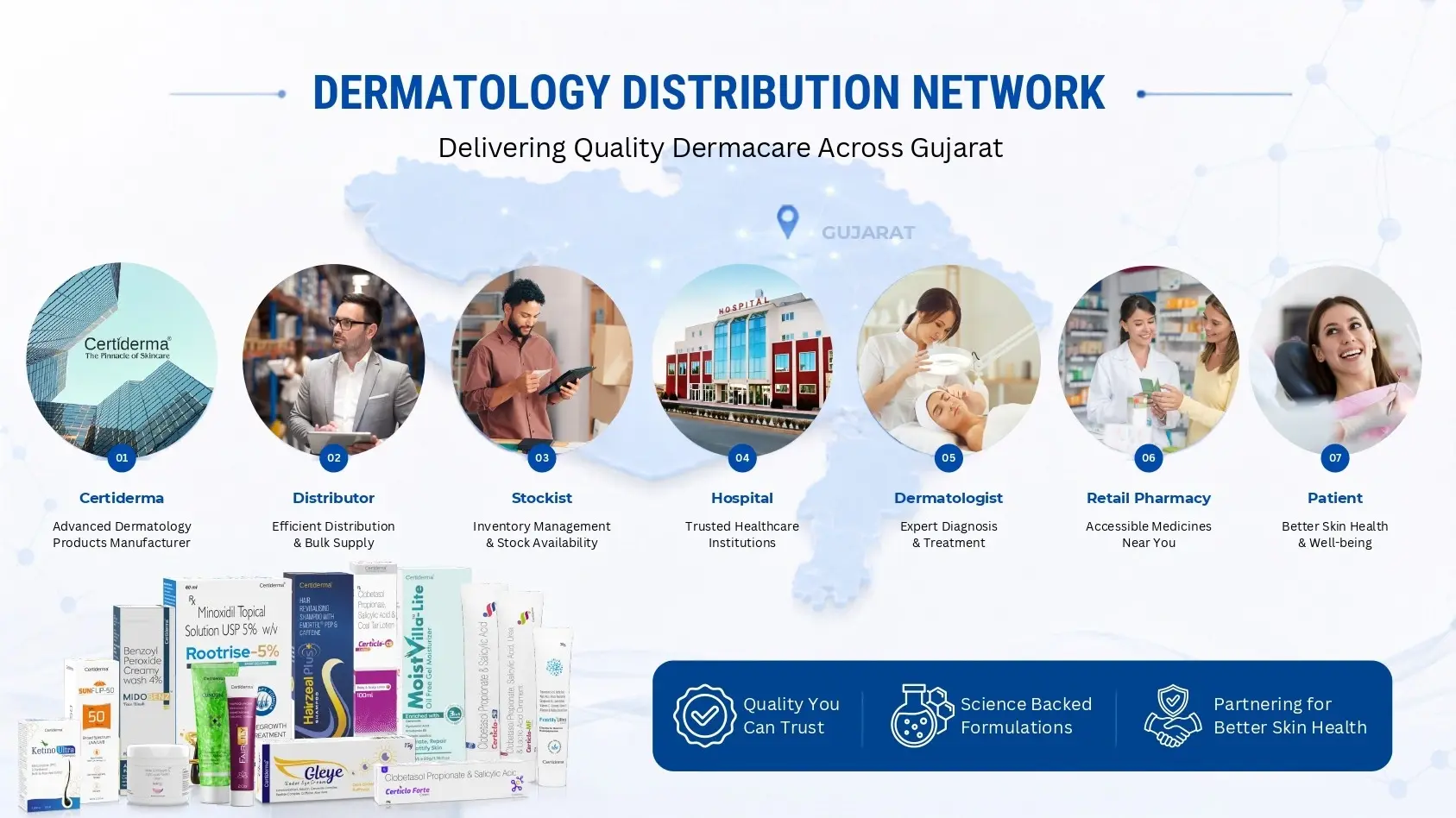 dermatology-pharma-distribution-network-gujarat-certiderma-derma-pcd.webp