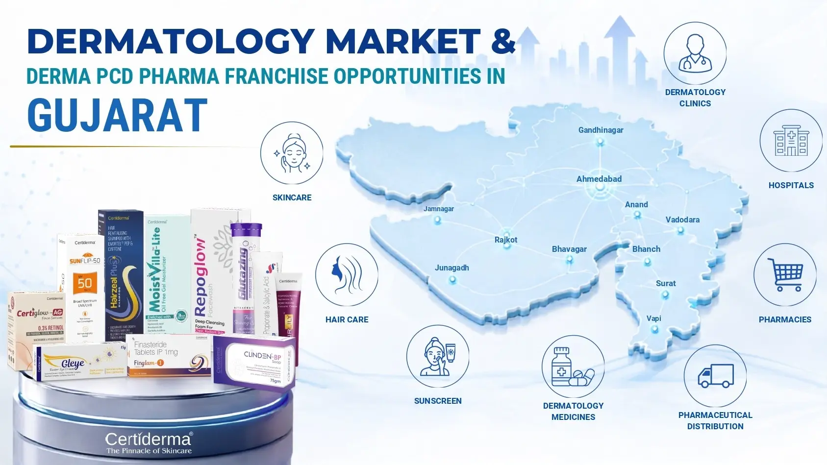 dermatology-pharma-market-gujarat-derma-pcd-franchise-certiderma.webp