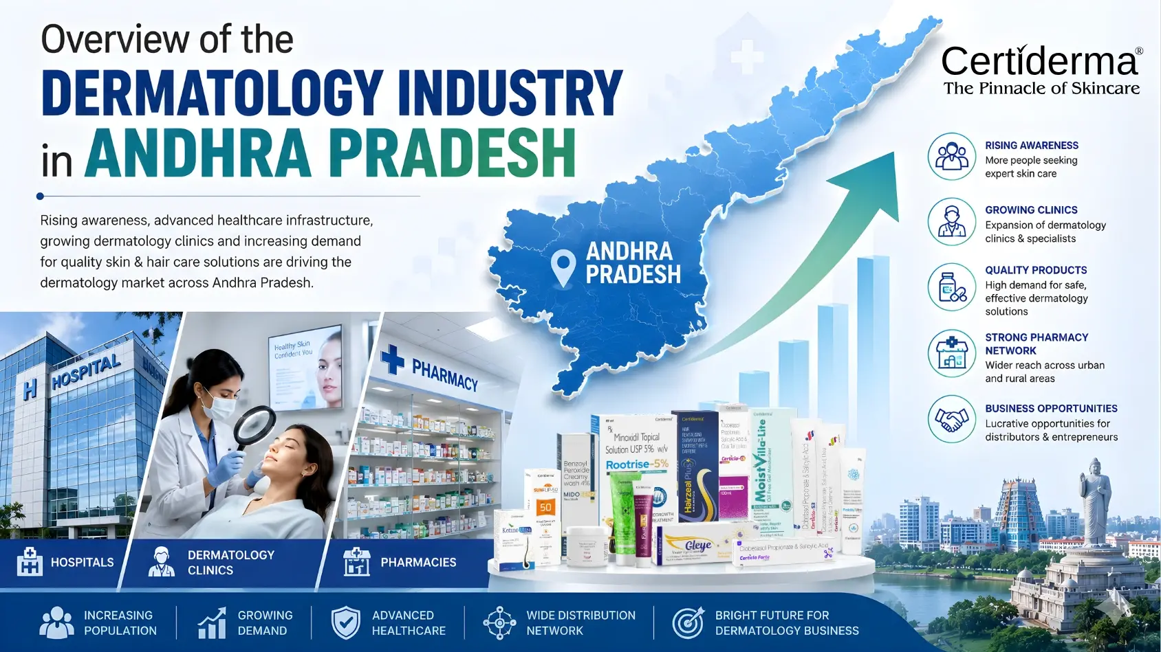 growing-dermatology-market-andhra-pradesh-image-by-certiderma